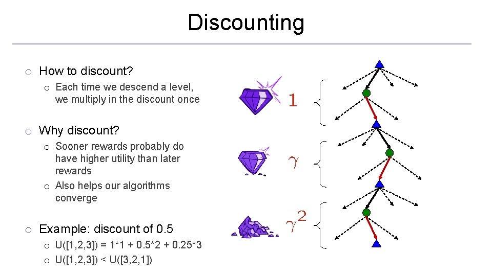 Discounting o How to discount? o Each time we descend a level, we multiply