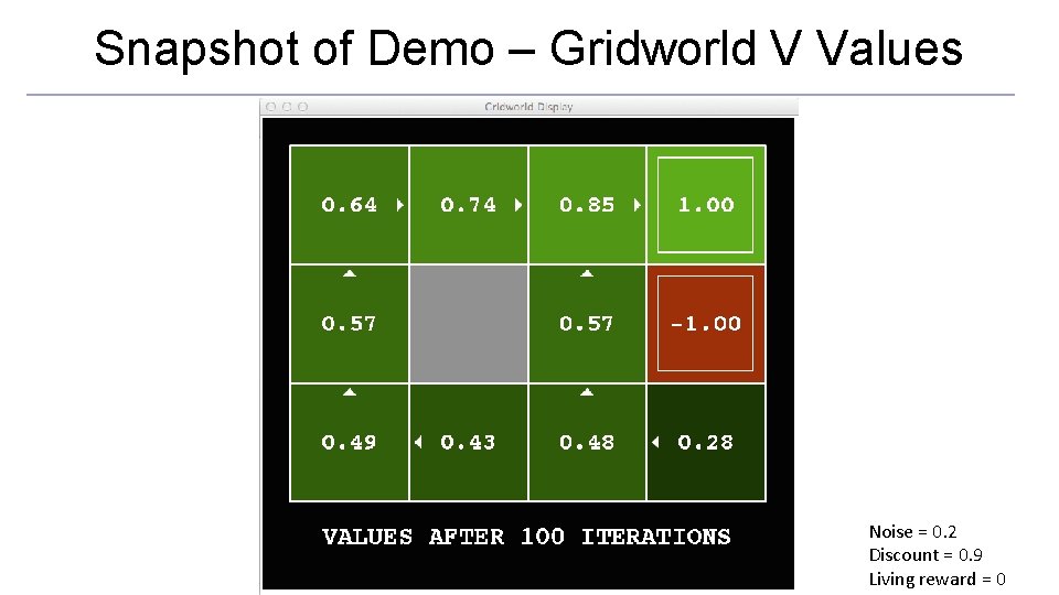 Snapshot of Demo – Gridworld V Values Noise = 0. 2 Discount = 0.