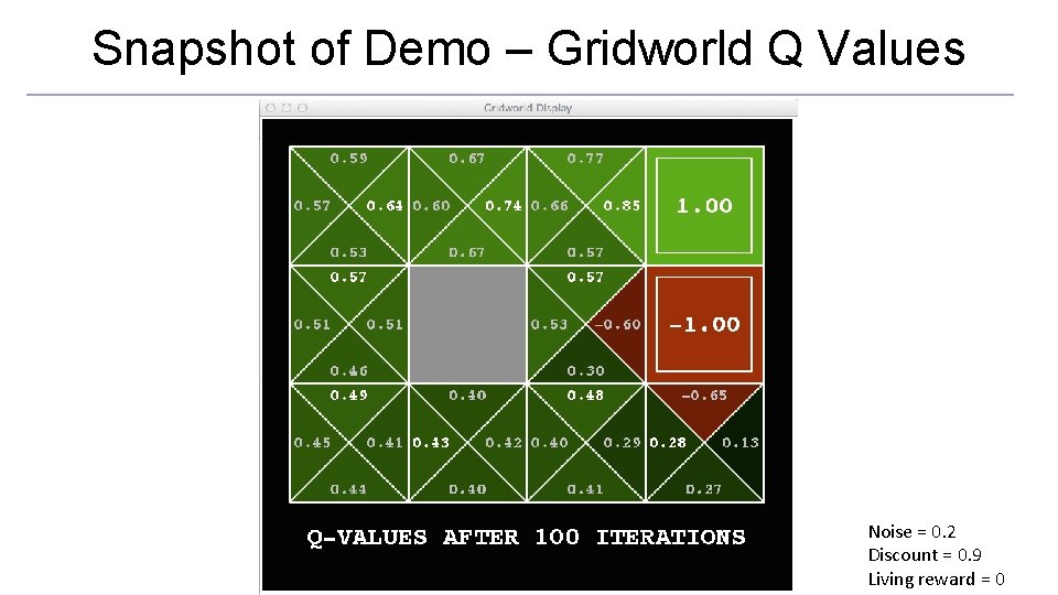 Snapshot of Demo – Gridworld Q Values Noise = 0. 2 Discount = 0.