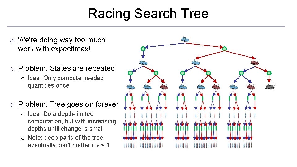 Racing Search Tree o We’re doing way too much work with expectimax! o Problem: