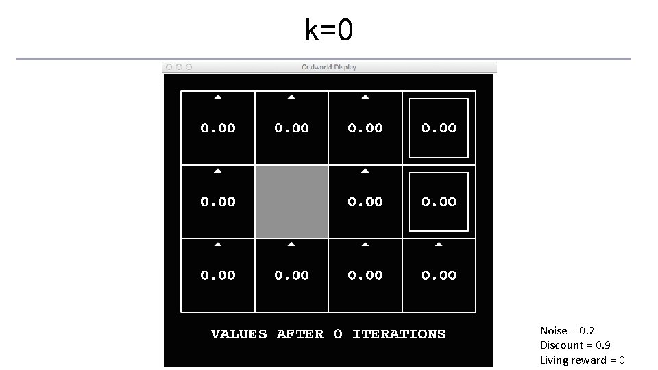 k=0 Noise = 0. 2 Discount = 0. 9 Living reward = 0 