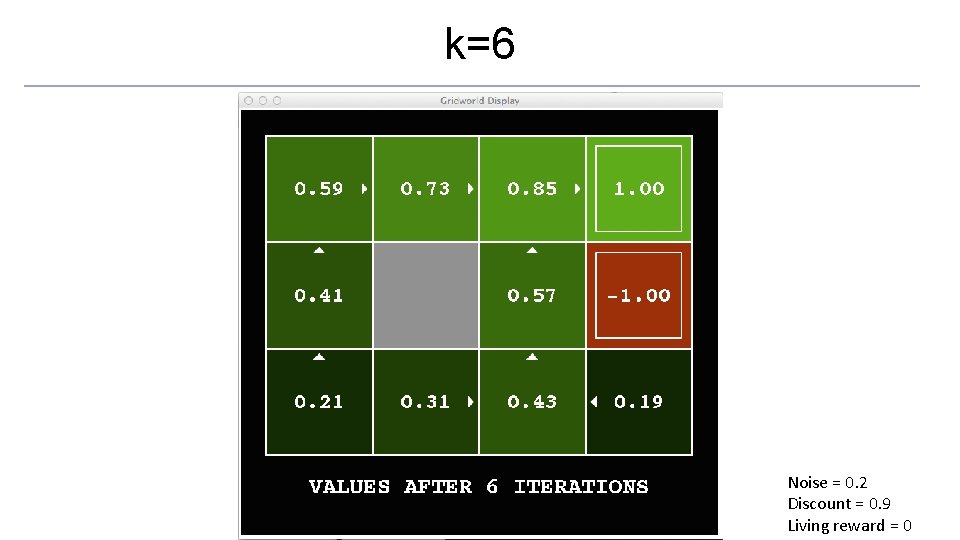 k=6 Noise = 0. 2 Discount = 0. 9 Living reward = 0 