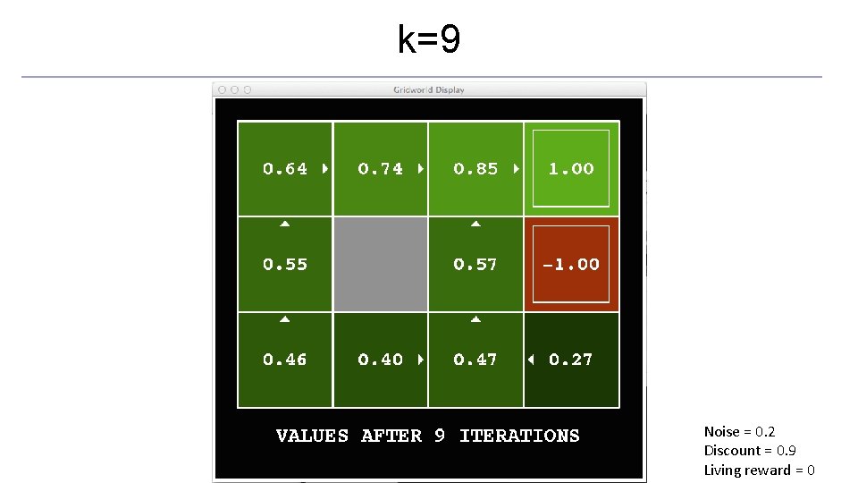 k=9 Noise = 0. 2 Discount = 0. 9 Living reward = 0 