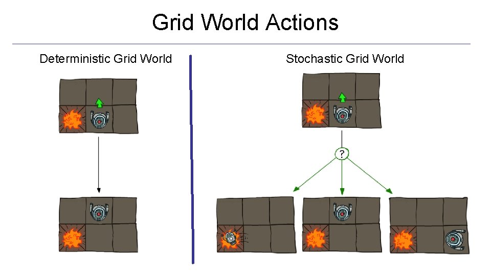 Grid World Actions Deterministic Grid World Stochastic Grid World 