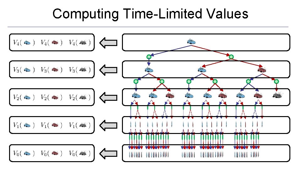 Computing Time-Limited Values 