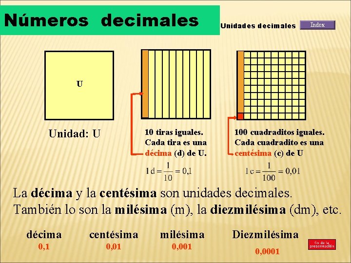 Números decimales Unidades decimales U 10 tiras iguales. Cada tira es una décima (d)