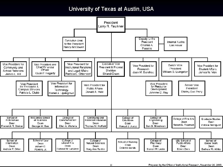 University of Texas at Austin, USA Assistant Professor Dr. Aurangzeb Zulfiqar Khan Department of