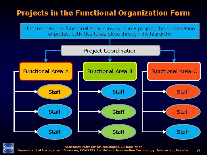 Projects in the Functional Organization Form If more than one functional area is involved