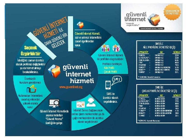 Güvenli İnternet Kullanımı 14 