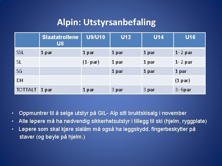 Alpin: Utstyrsanbefaling Slaatatrollene U 8 SSL 1 par SL U 9/U 10 U 12