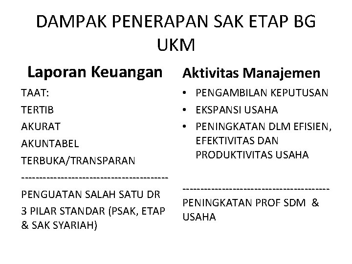 DAMPAK PENERAPAN SAK ETAP BG UKM Laporan Keuangan TAAT: TERTIB AKURAT AKUNTABEL TERBUKA/TRANSPARAN --------------------PENGUATAN