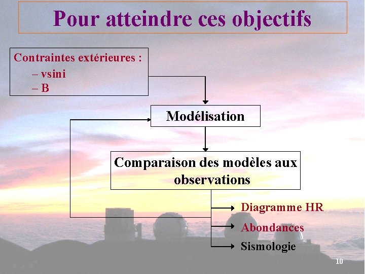 Pour atteindre ces objectifs Contraintes extérieures : – vsini –B Modélisation Comparaison des modèles