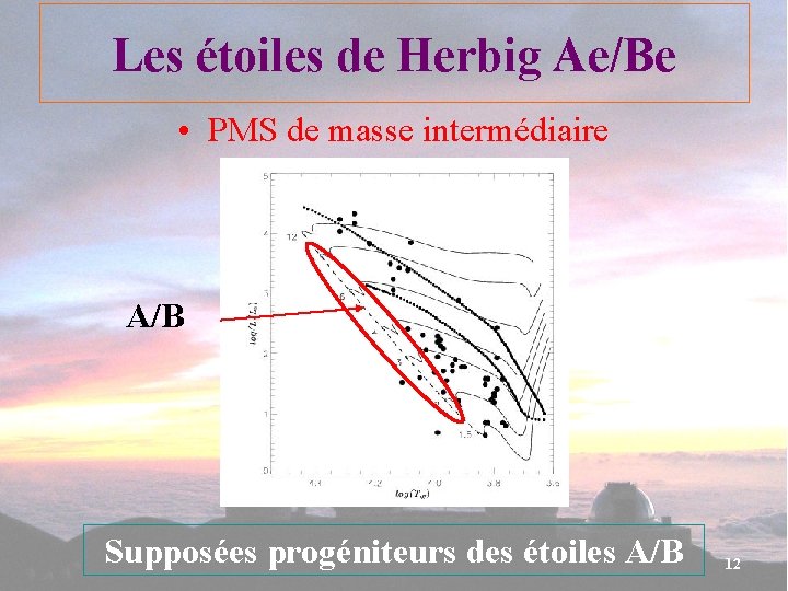 Les étoiles de Herbig Ae/Be • PMS de masse intermédiaire A/B Supposées progéniteurs des