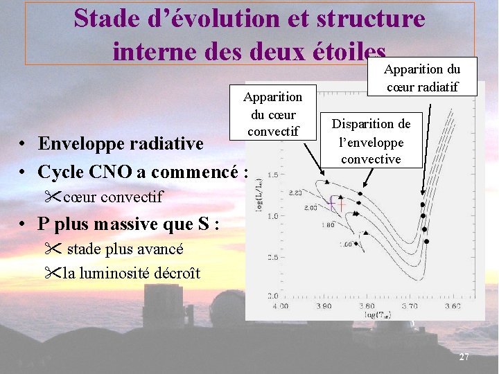 Stade d’évolution et structure interne des deux étoiles. Apparition du cœur convectif • Enveloppe