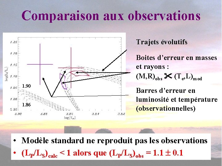 Comparaison aux observations Trajets évolutifs Boites d’erreur en masses et rayons : (M, R)obs