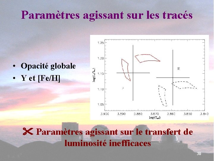 Paramètres agissant sur les tracés • Opacité globale • Y et [Fe/H] Paramètres agissant