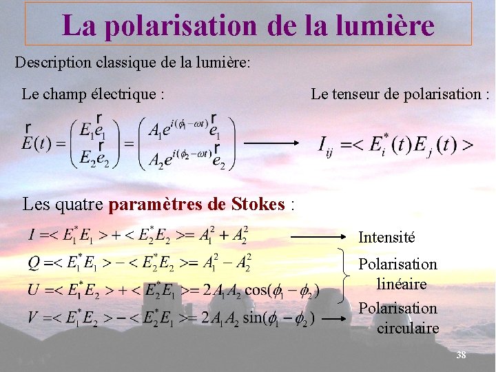La polarisation de la lumière Description classique de la lumière: Le champ électrique :