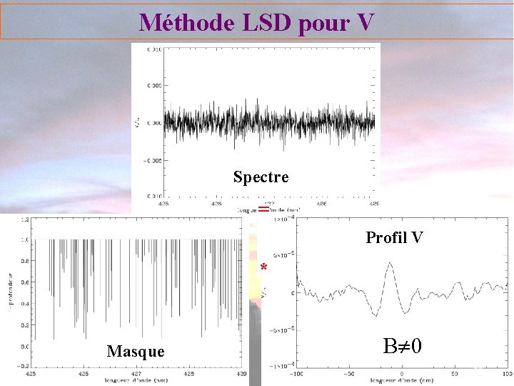 Méthode LSD pour V Spectre = Profil V * Masque B 0 B non