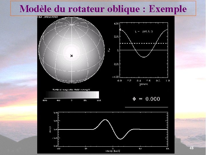 Modèle du rotateur oblique : Exemple 48 