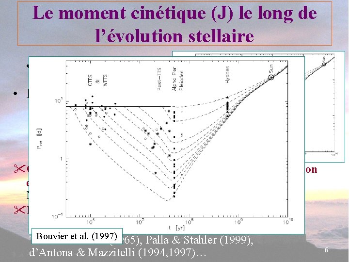 Le moment cinétique (J) le long de l’évolution stellaire J dépend de la masse