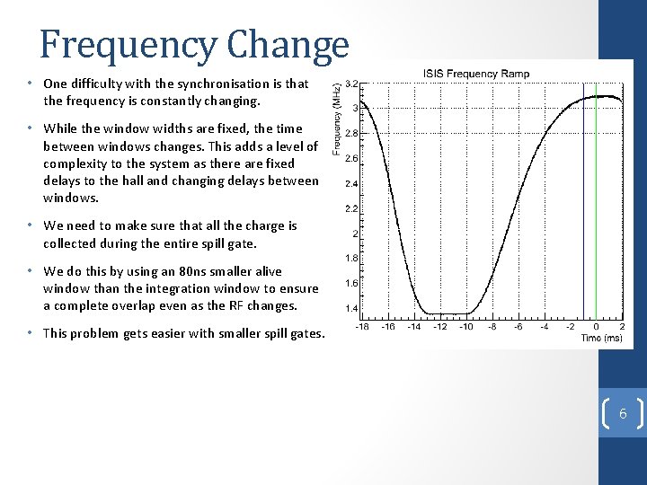 Frequency Change • One difficulty with the synchronisation is that the frequency is constantly