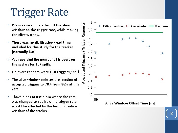  • We measured the effect of the alive window on the trigger rate,