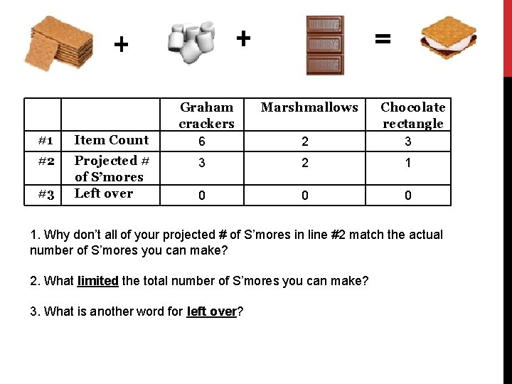 #1 Item Count #2 Projected # of S’mores Left over #3 Graham crackers 6