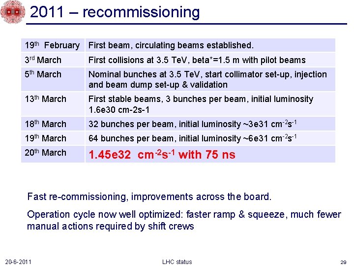 2011 – recommissioning 19 th February First beam, circulating beams established. 3 rd March