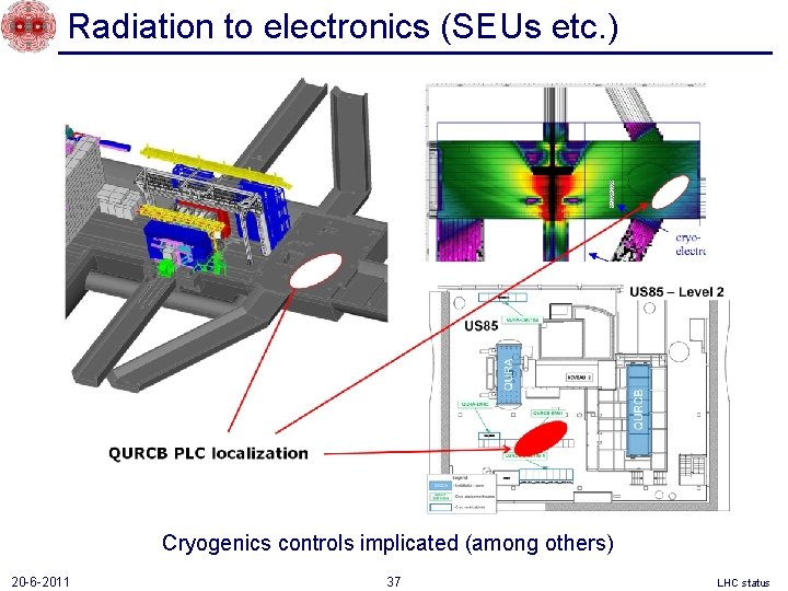 Radiation to electronics (SEUs etc. ) US 85 Cryogenics controls implicated (among others) 20