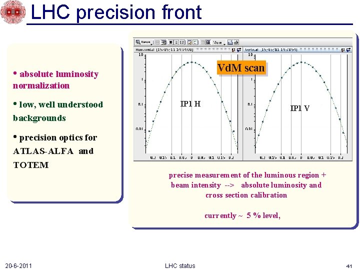 LHC precision front Vd. M scan • absolute luminosity normalization • low, well understood