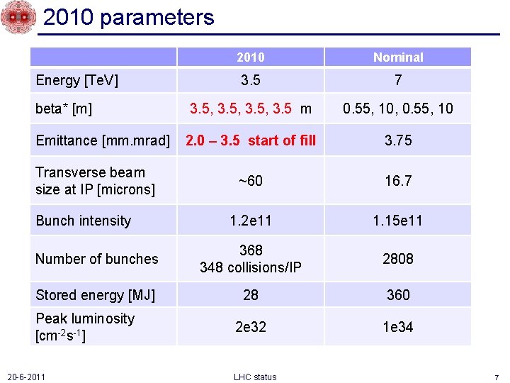 2010 parameters 2010 Nominal 3. 5 7 3. 5, 3. 5 m 0. 55,