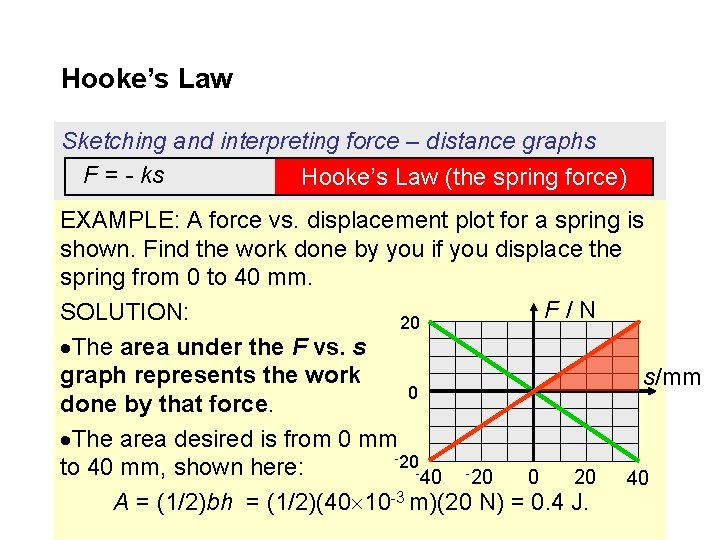 Hooke’s Law Sketching and interpreting force – distance graphs F = - ks Hooke’s