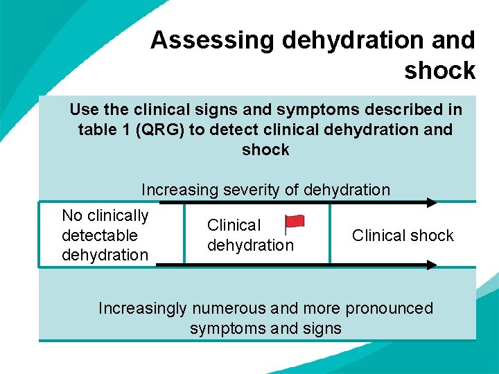 Assessing dehydration and shock Use the clinical signs and symptoms described in table 1