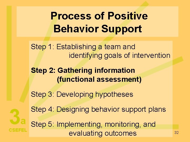 Process of Positive Behavior Support Step 1: Establishing a team and identifying goals of