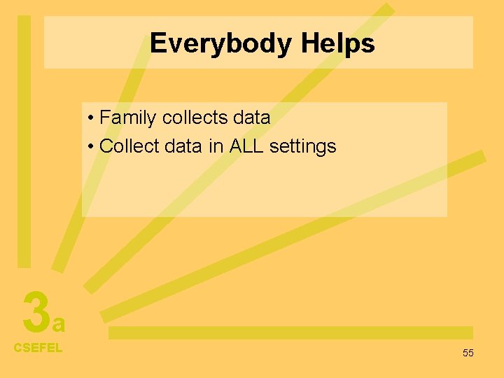 Everybody Helps • Family collects data • Collect data in ALL settings 3 a