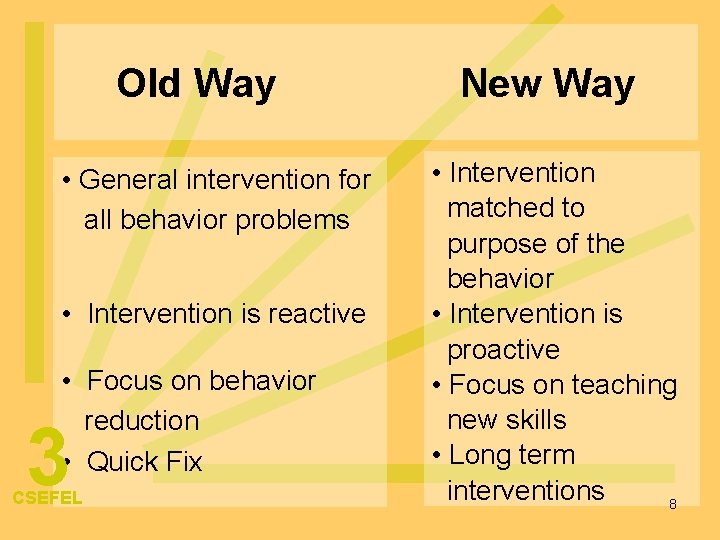Old Way • General intervention for all behavior problems • Intervention is reactive •