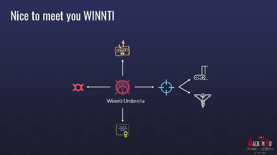 Nice to meet you WINNTI Winnti Umbrella 