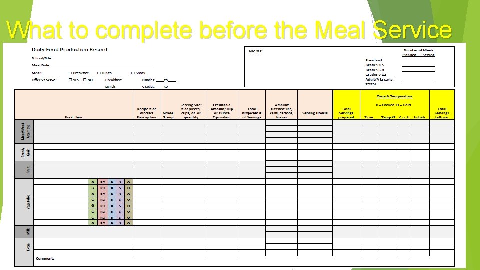 What to complete before the Meal Service 