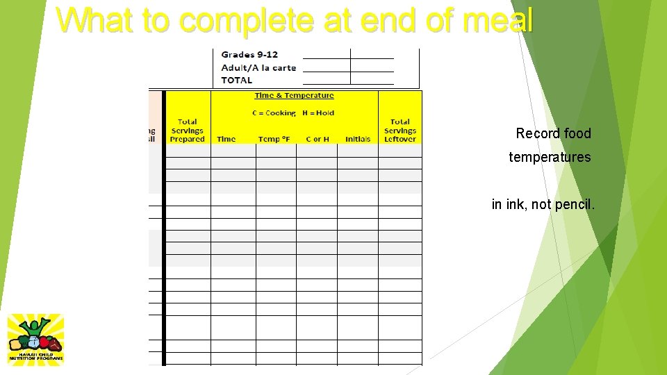 What to complete at end of meal Record food temperatures in ink, not pencil.