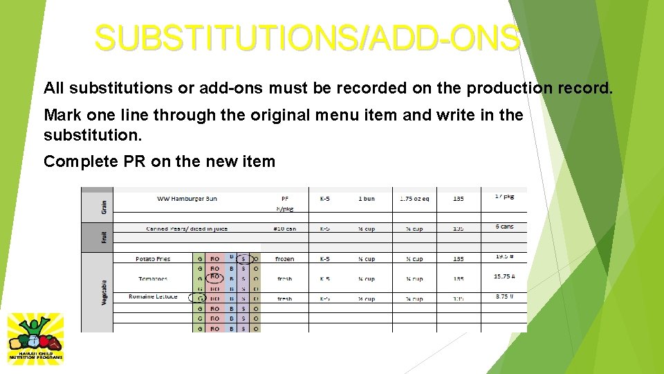 SUBSTITUTIONS/ADD-ONS All substitutions or add-ons must be recorded on the production record. Mark one