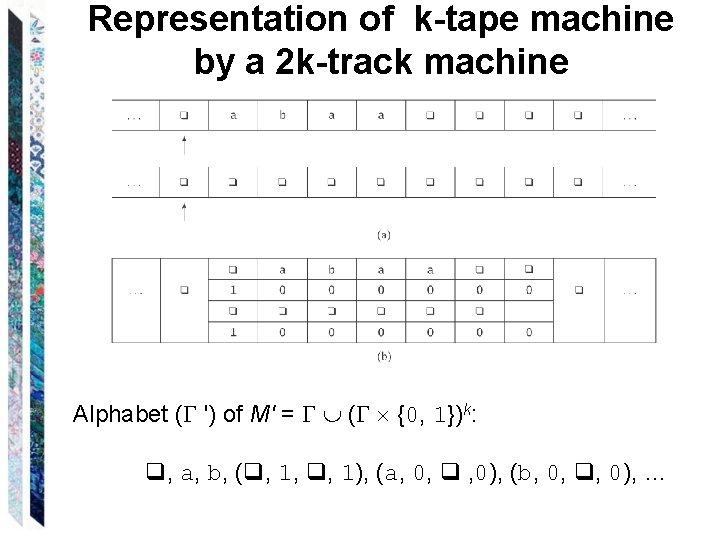 Representation of k-tape machine by a 2 k-track machine Alphabet ( ') of M'