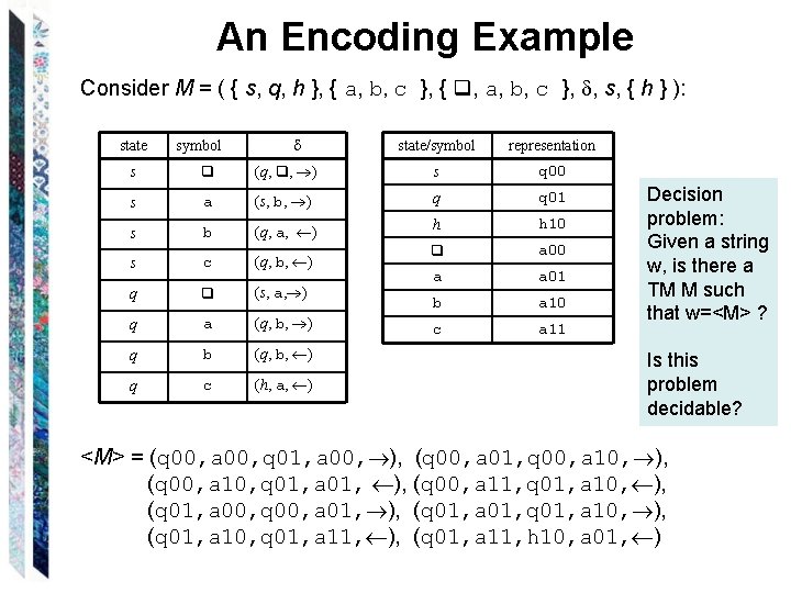 An Encoding Example Consider M = ( { s, q, h }, { a,