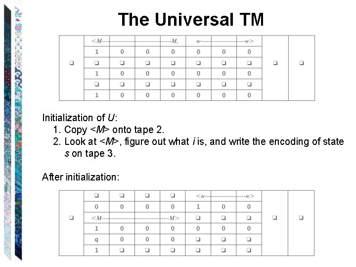 The Universal TM Initialization of U: 1. Copy <M> onto tape 2. 2. Look