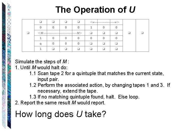 The Operation of U Simulate the steps of M : 1. Until M would