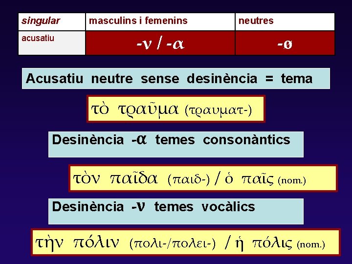 singular masculins i femenins neutres -ν / -α acusatiu -ø Acusatiu neutre sense desinència