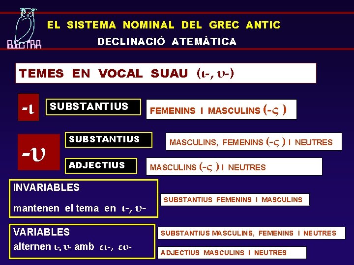 EL SISTEMA NOMINAL DEL GREC ANTIC DECLINACIÓ ATEMÀTICA TEMES EN VOCAL SUAU (ι-, υ-)