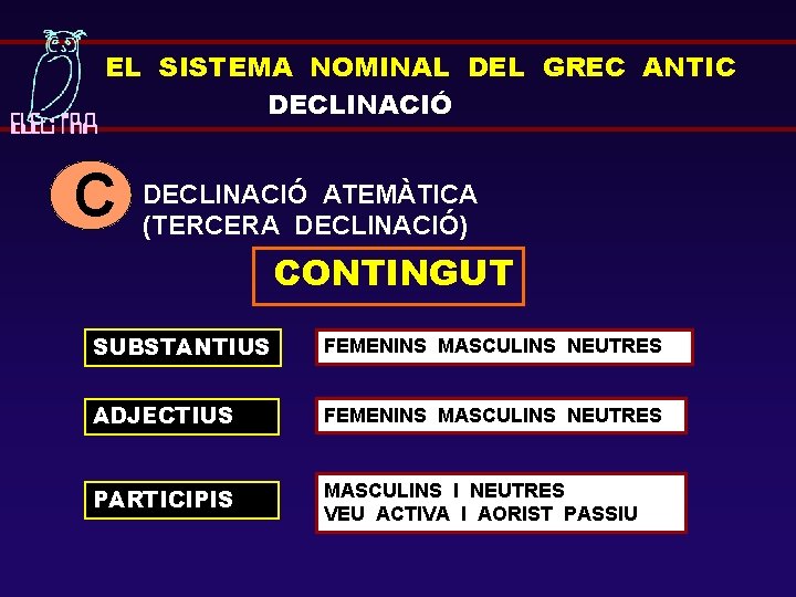 EL SISTEMA NOMINAL DEL GREC ANTIC DECLINACIÓ ATEMÀTICA (TERCERA DECLINACIÓ) CONTINGUT SUBSTANTIUS FEMENINS MASCULINS