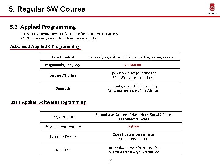 5. Regular SW Course 5. 2 Applied Programming - It is a core compulsory