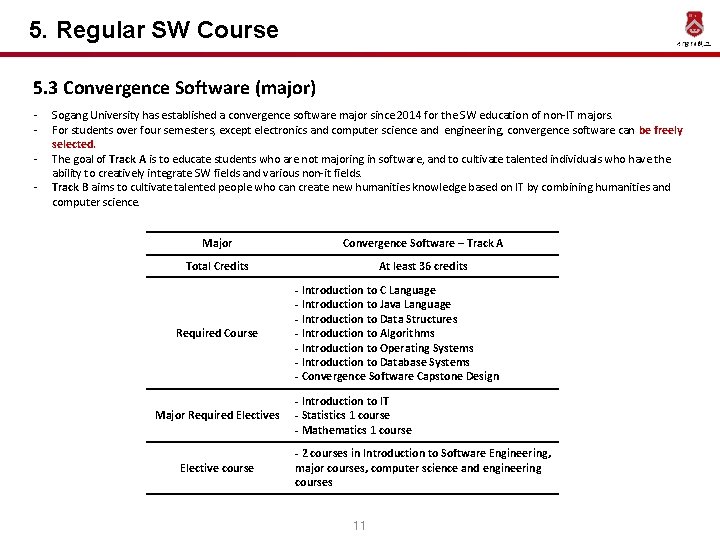 5. Regular SW Course 5. 3 Convergence Software (major) - Sogang University has established