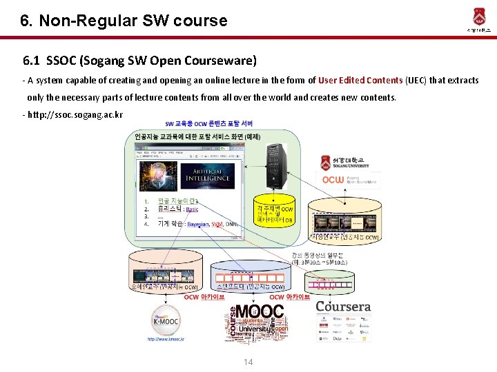 6. Non-Regular SW course 6. 1 SSOC (Sogang SW Open Courseware) - A system